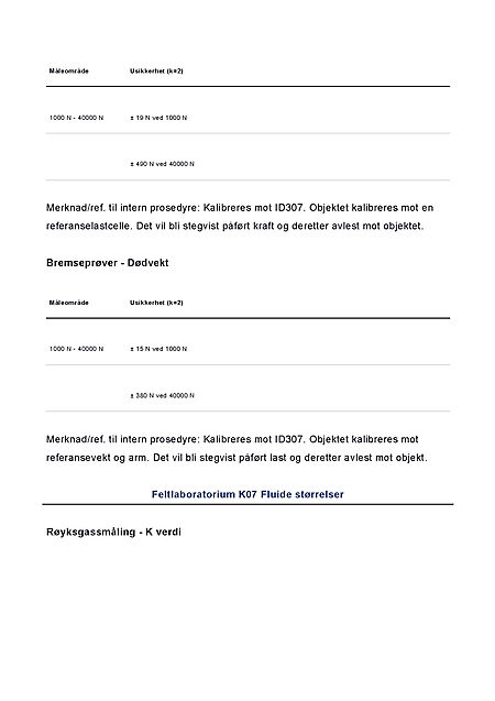 CAL 041 Akkrediteringomfang pr. 29.04.2025_Page_3